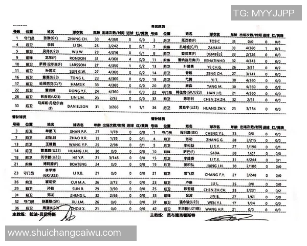 大连人对阵广州富力的精彩比赛结果揭晓,双方表现引人关注 大连人对阵广州富力的精彩比赛结果揭晓,双方表现引人关注