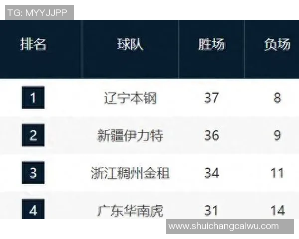 CBA精彩对决北京队与四川队38分钟集锦回顾与精彩瞬间分析